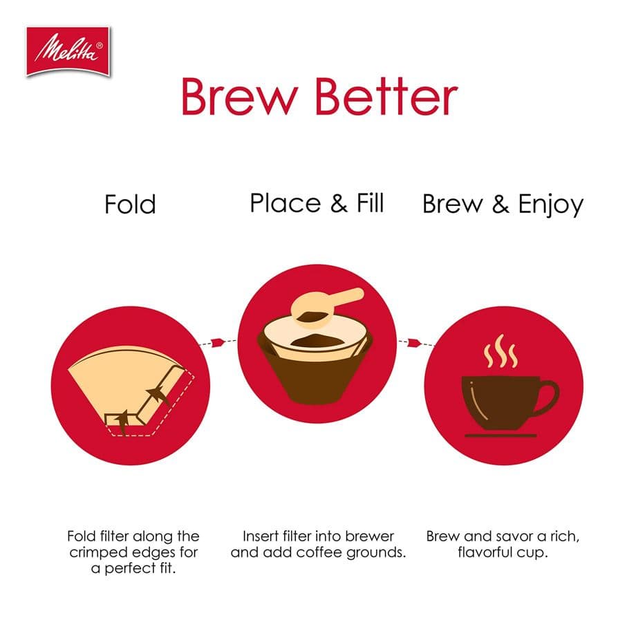 Kaffeefilterpapiere