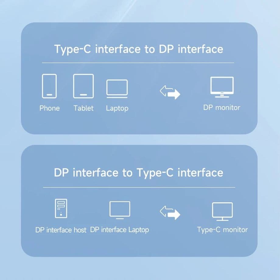 USB-C-zu-DisplayPort-Kabel